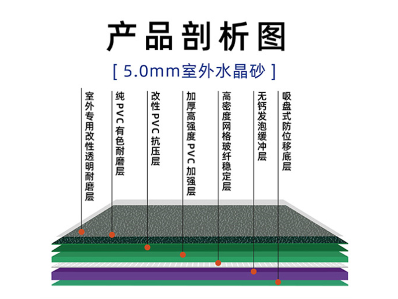 产品剖析图5.0mm室外水晶砂800600.jpg